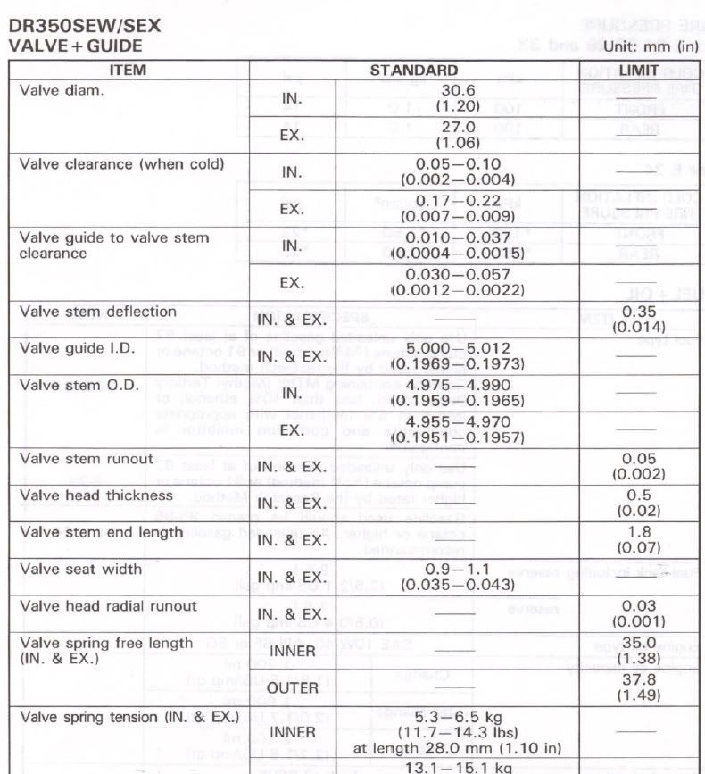 99-dr350-valve-clearance-specs-dr-thumpertalk