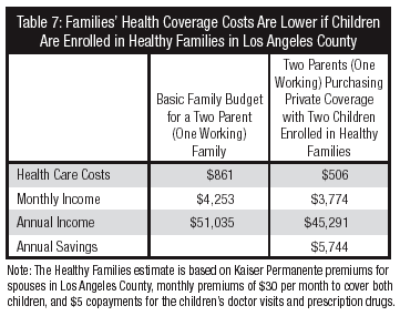Federal Income Guidelines For Joining Healthy Families 2012