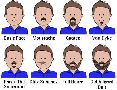 Know Your Moustaches!