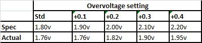VOLTAGE.jpg