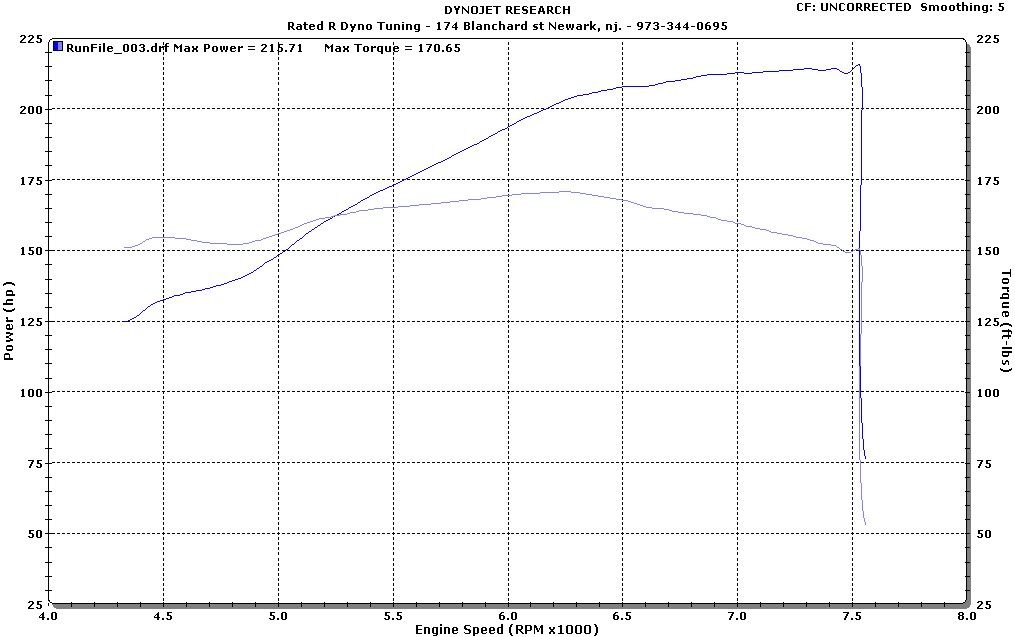 Stock K24a4 dyno .. The K Series Source . Honda / Acura
