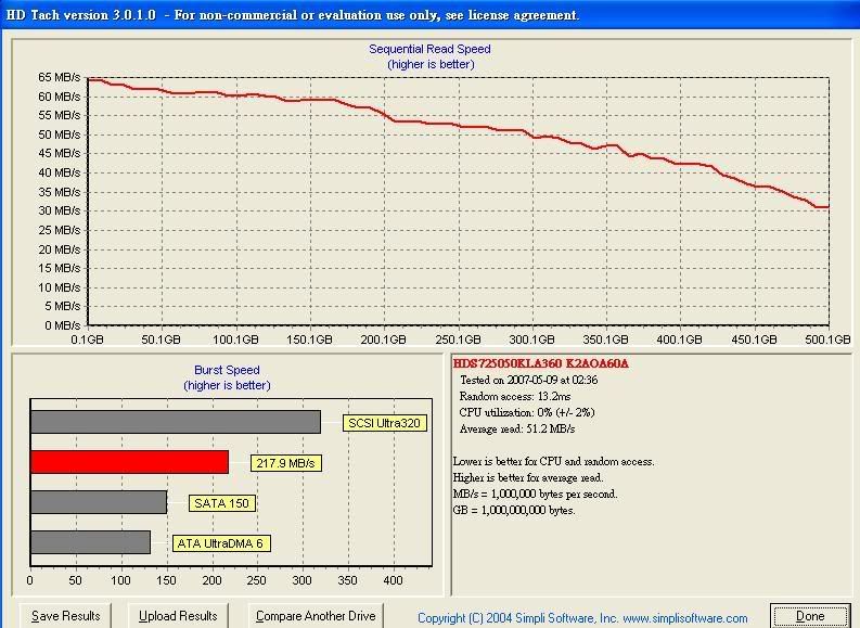 E7K500HDTach.jpg