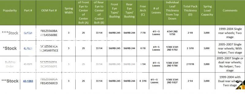 2008+ rear superduty springs under an Ex? - Ford Truck Enthusiasts Forums