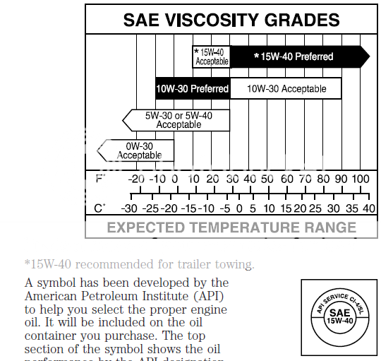 Viscosity Range Chart